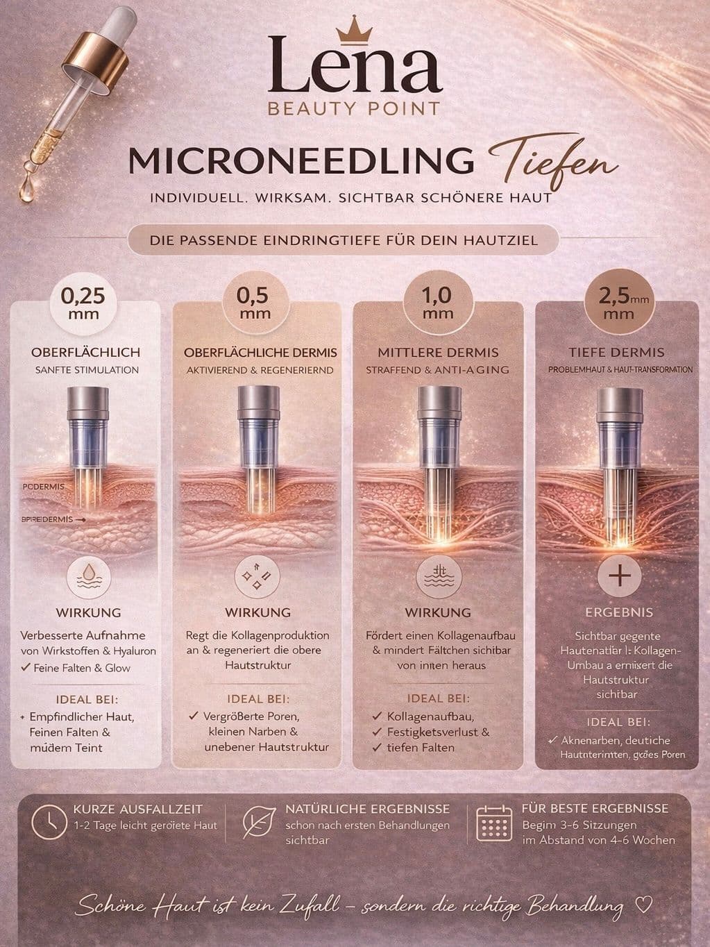 Microneedling: Welche Tiefe deine Haut wirklich verändert! — Beautinda Blog